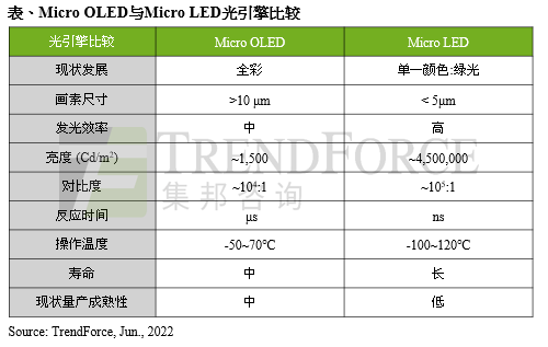 ѯMicro LED AR۾ʾоƬֵ2026Ԥ4100Ԫ